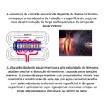 Têmpera superficial por indução