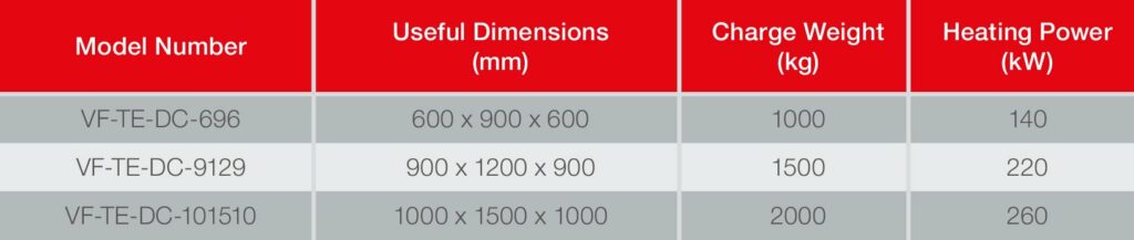 Fornos a Vácuo Aichelin da Grefortec fornos a vácuo AICHELIN