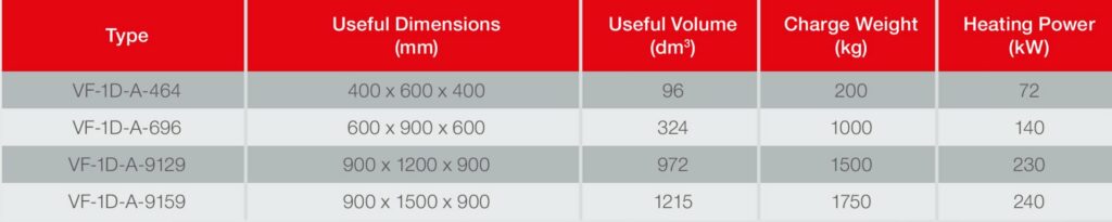 Fornos a Vácuo Aichelin da Grefortec fornos a vácuo AICHELIN
